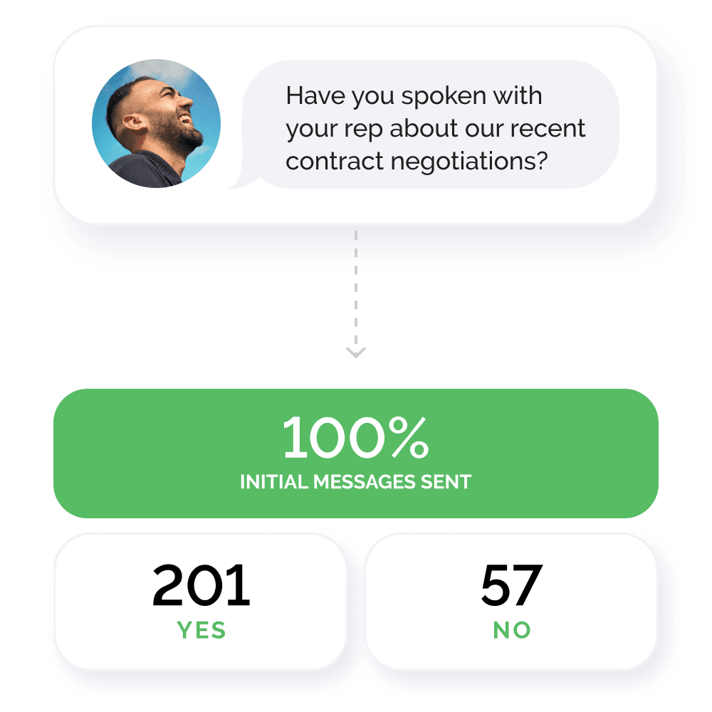Member Engagement